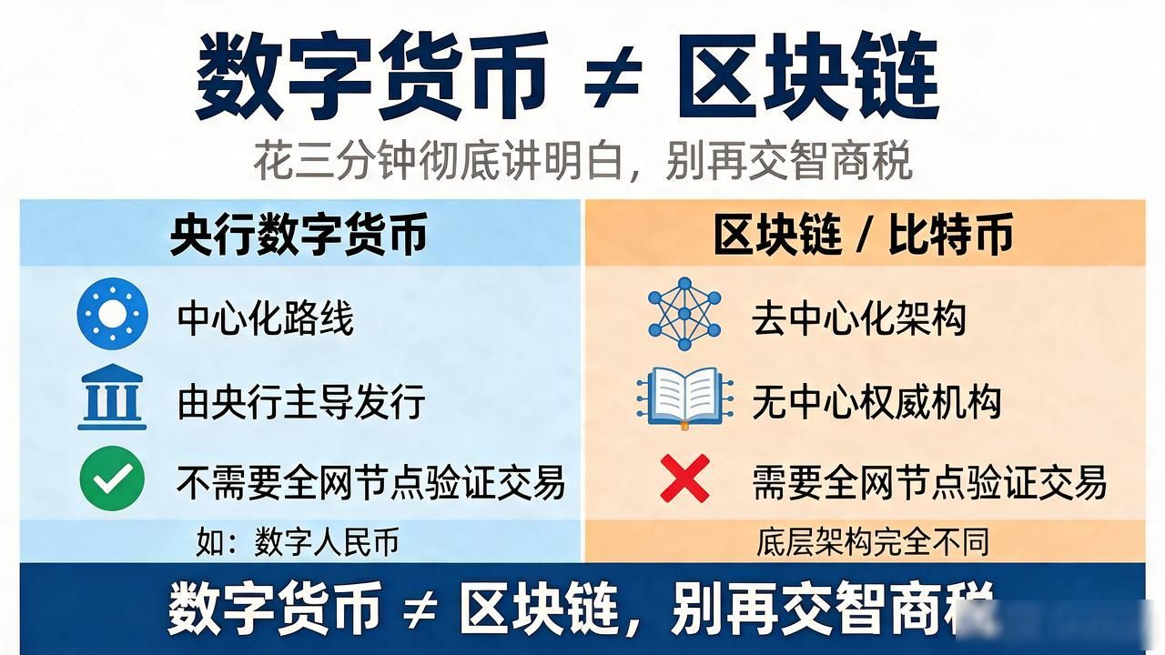 数字化货币区块链吗_数字货币和区块链的区别_央行数字货币与比特币区别