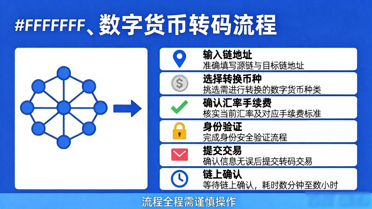 数字货币跨链转码流程视频_钱包地址转换操作指南_数字货币转码流程视频