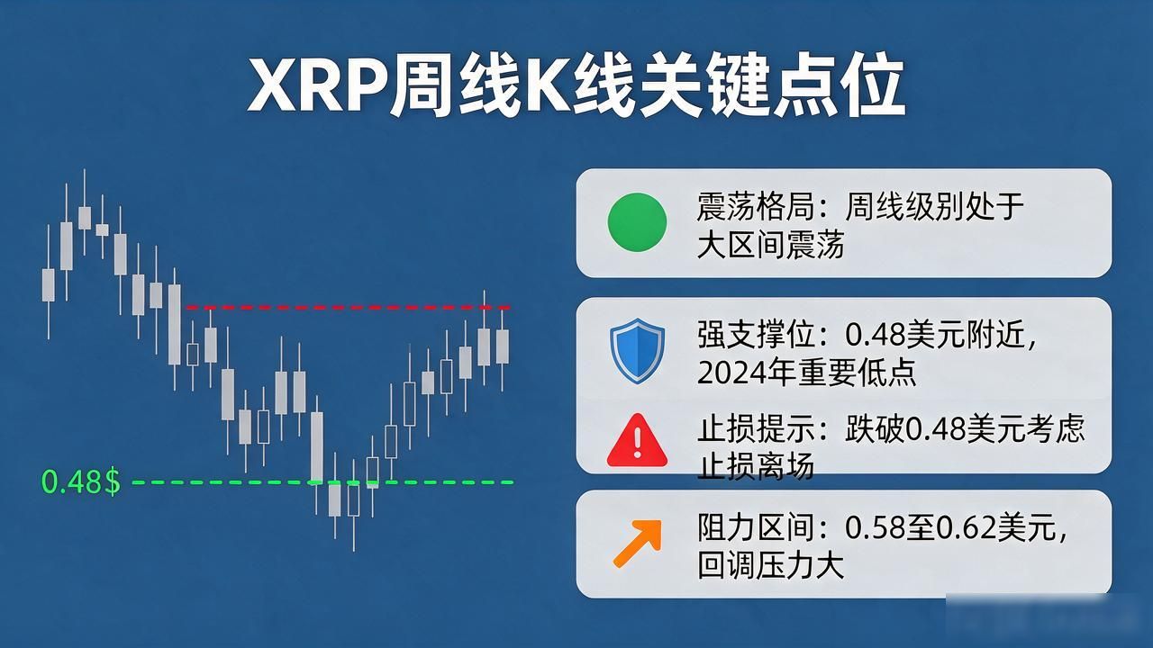 币圈XRP波段交易策略_XRP K线走势判断操作机会_数字货币XRP k线走势图