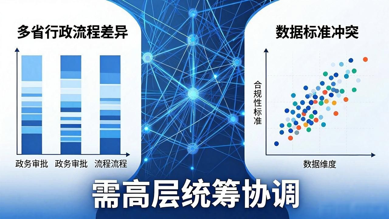多省市政府区块链_政务区块链应用_跨部门数据孤岛解决方案