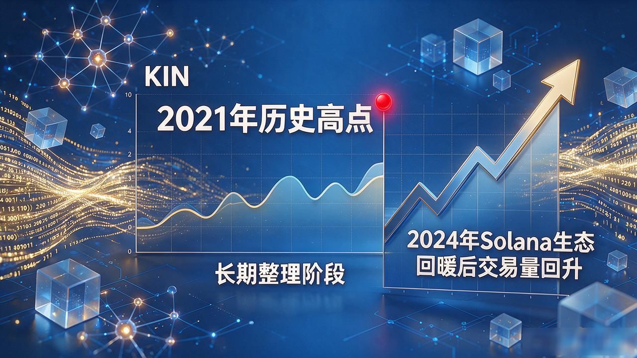 KIN小额支付投资机会_2024年KIN价格走势_数字货币kin价格表