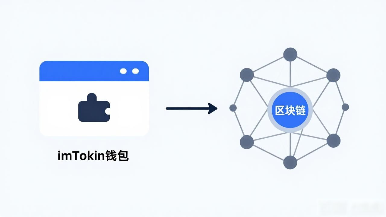 imtoken钱包属于区块链吗_imToken的核心功能_imToken与区块链的关系