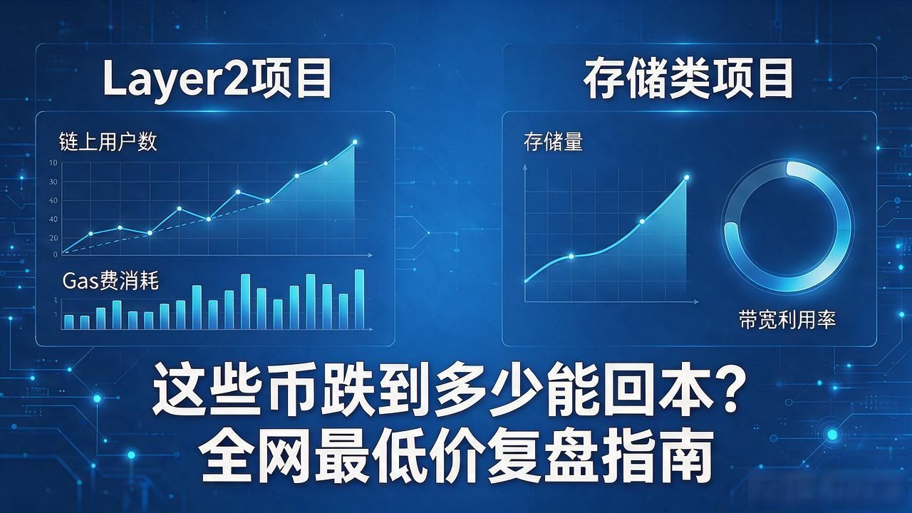 主流加密货币安全抄底区间判断方法_各种数字货币的最低价_加密货币最低价的基本面支撑逻辑