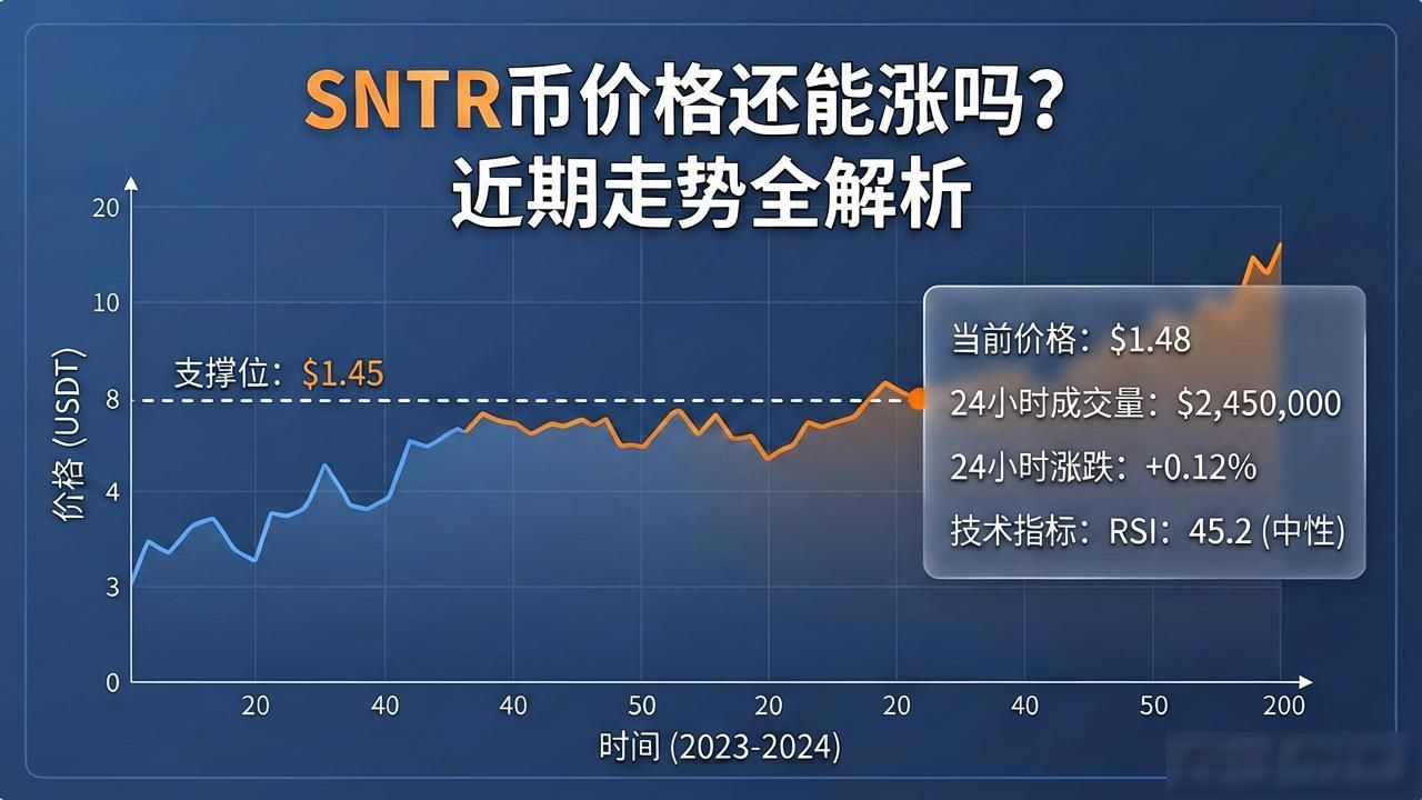 snt数字货币走势_SNTR加密货币价格影响因素_SNTR数字货币未来价格走势分析